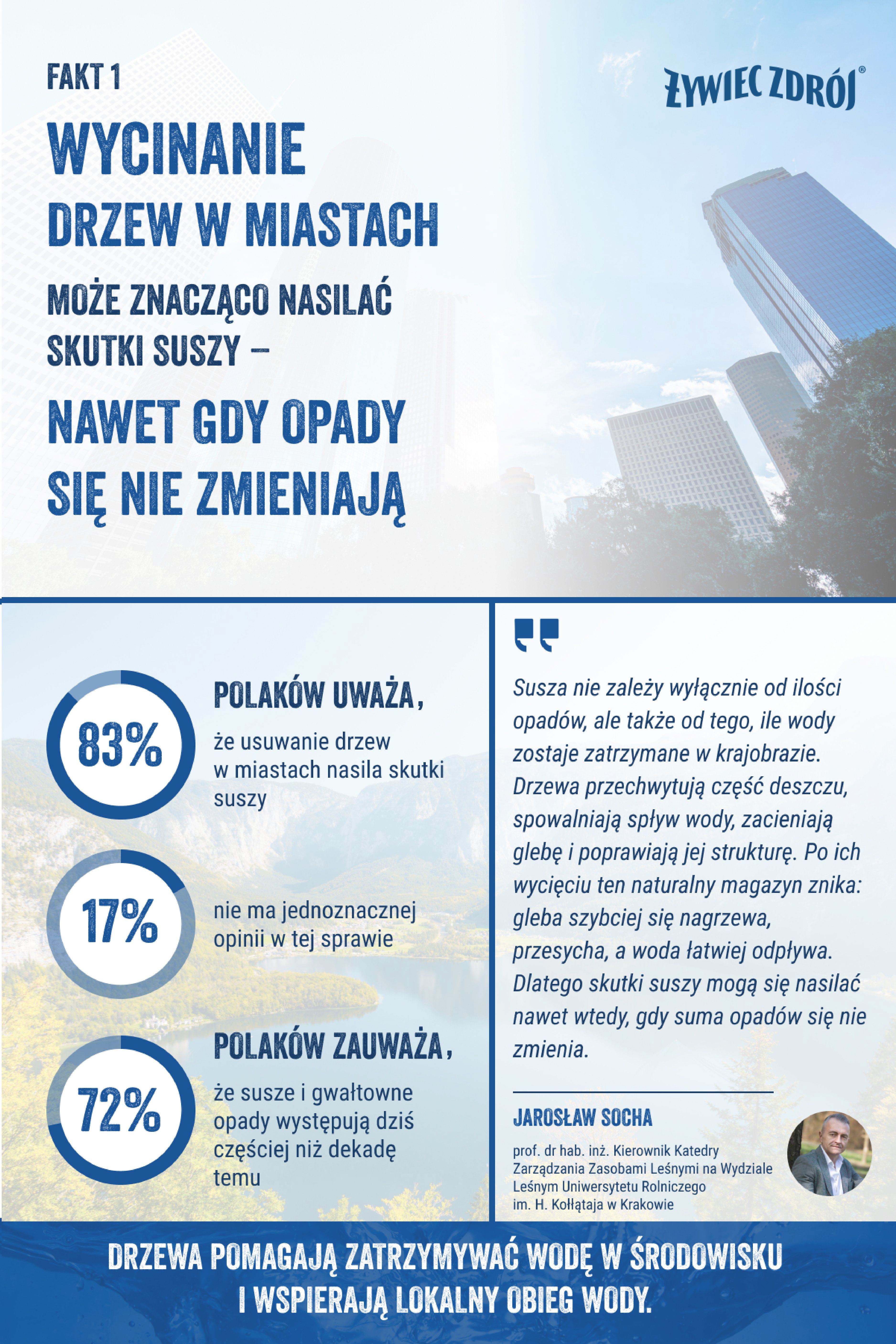Żywiec Zdrój Susza - Fakt 1